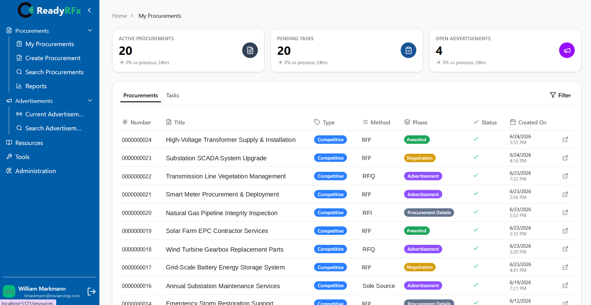 ReadyRFx procurement dashboard showing active procurements, pending tasks, and open advertisements